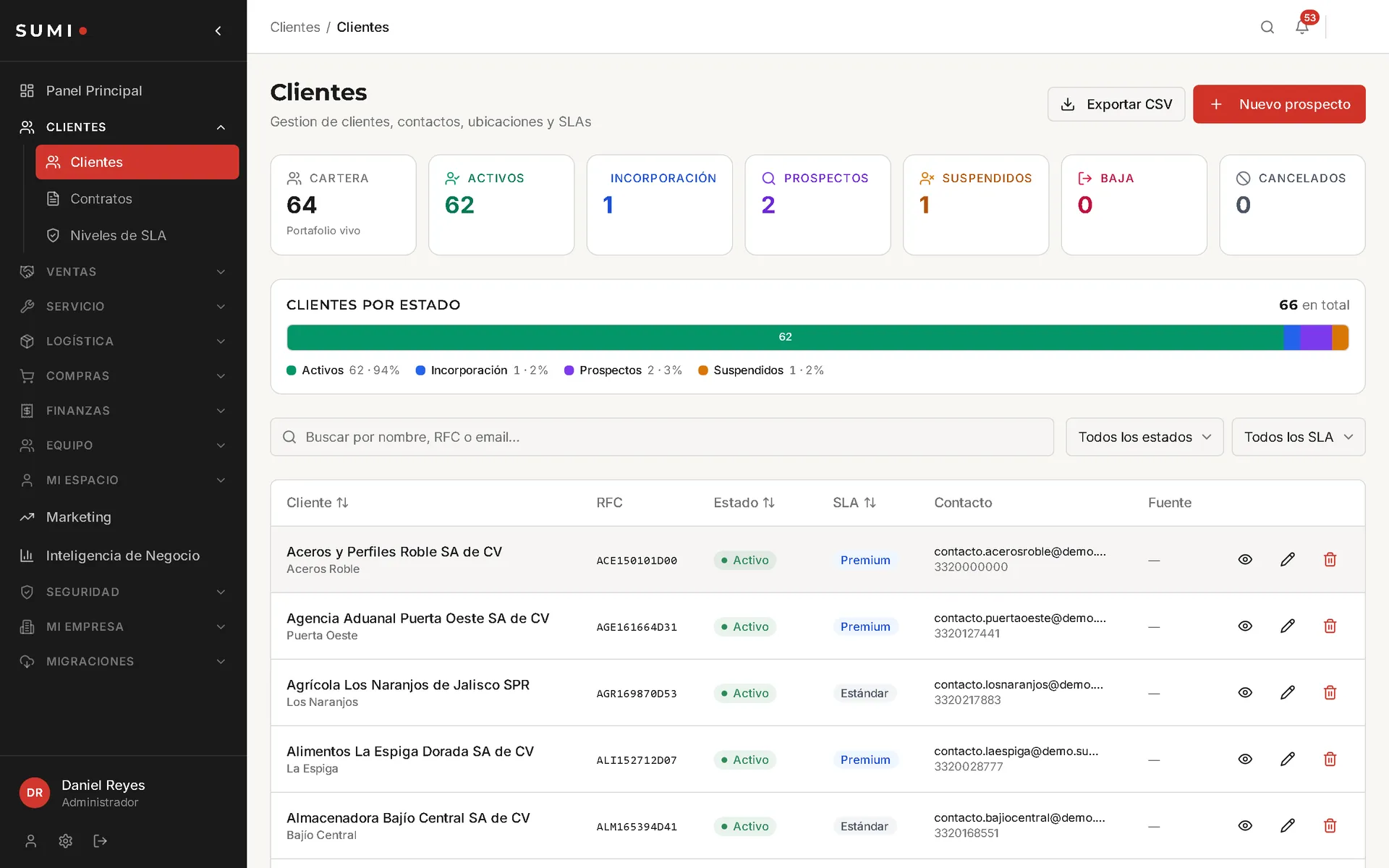 Gestión de clientes en el ERP de SUMI