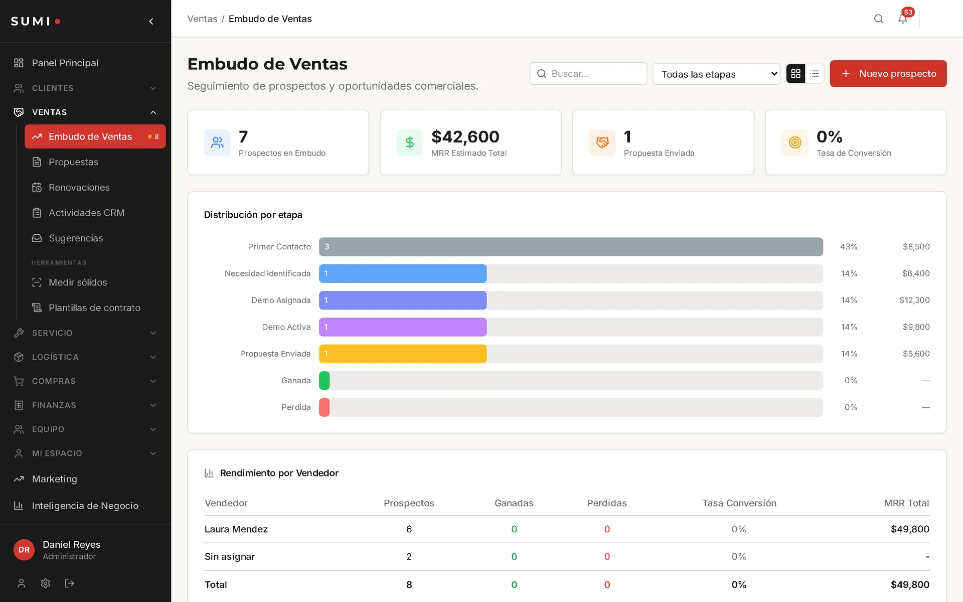 Embudo de ventas en SUMI