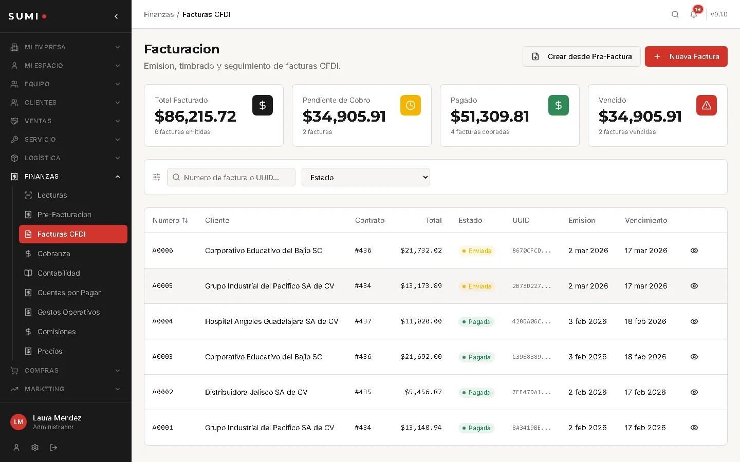 Listado de facturas CFDI en SUMI con número, cliente, contrato, total, estado, UUID fiscal y fechas de emisión y vencimiento.